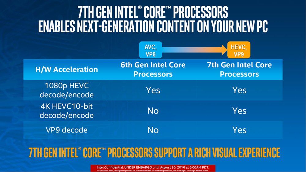 Intel Kaby Lake - premiera procesorów