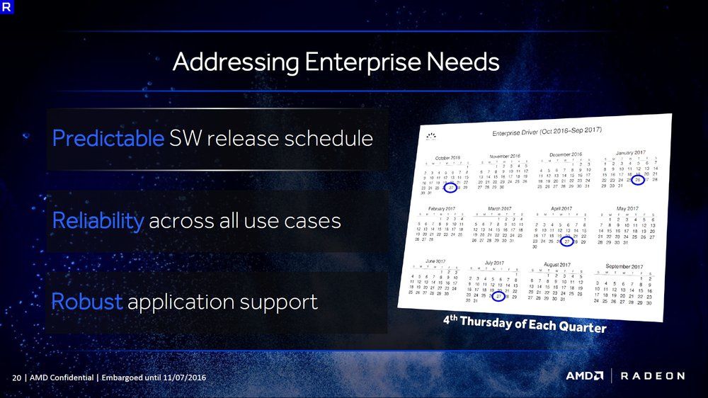 Radeon Pro Software Enterprise Driver