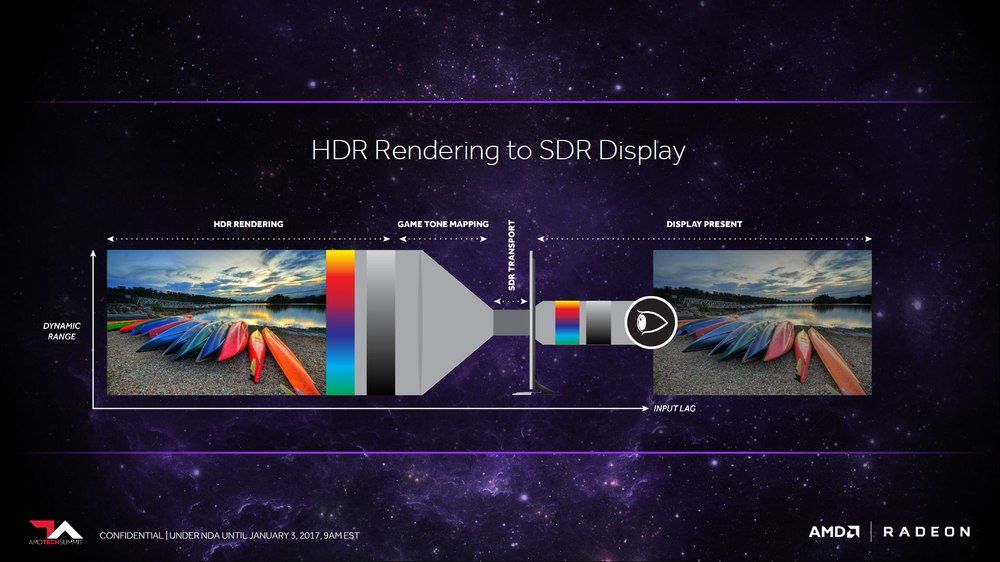 HDR vs SDR