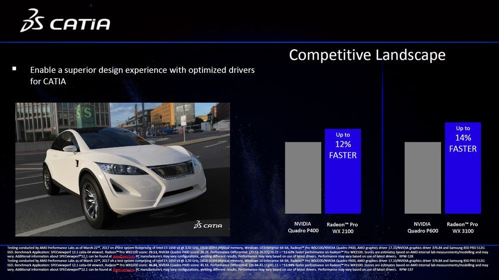 AMD Radeon Pro WX 2100 i 3100 - wydajność