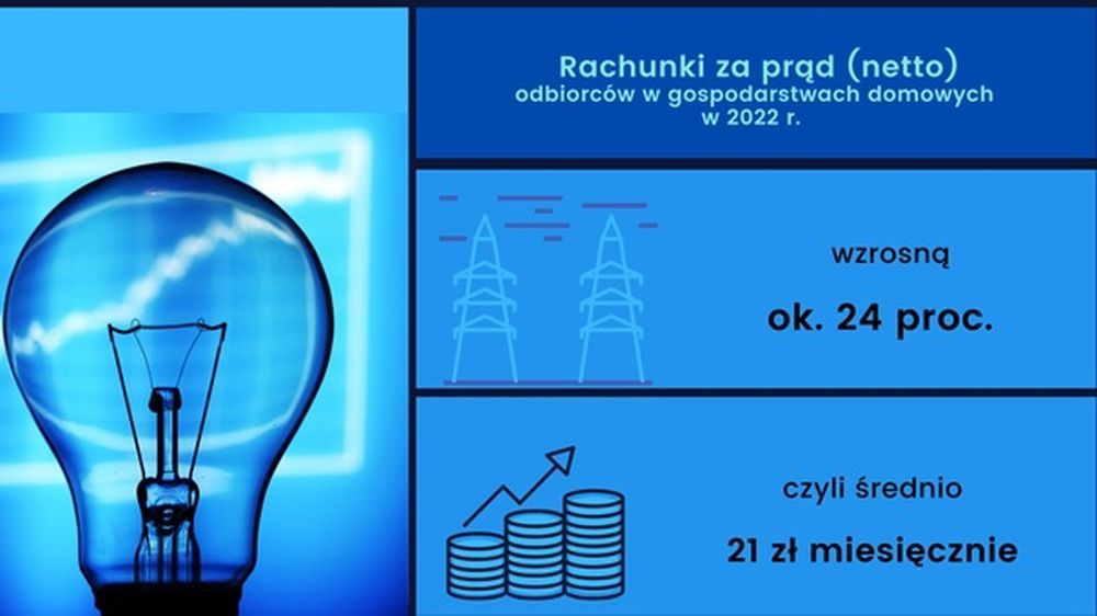 Rachunki za prąd