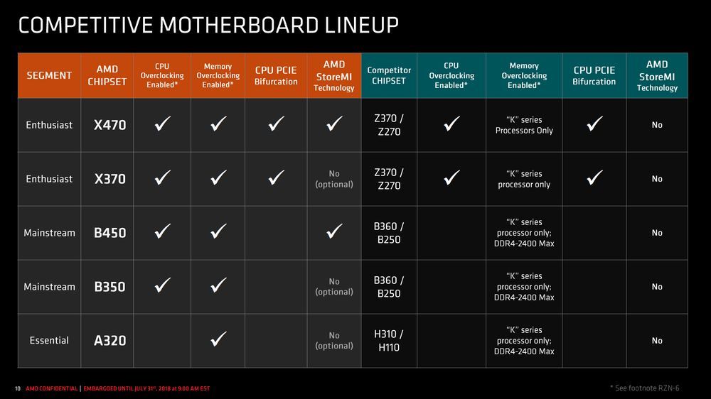 AMD B450 - StoreMI