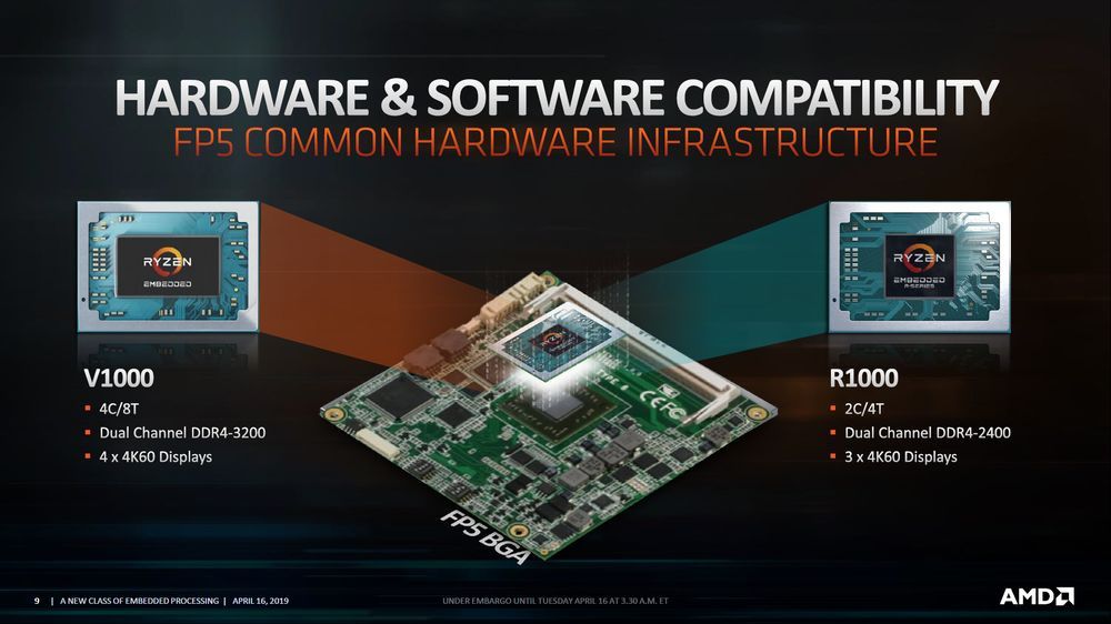 AMD Ryzen Embedded R1000