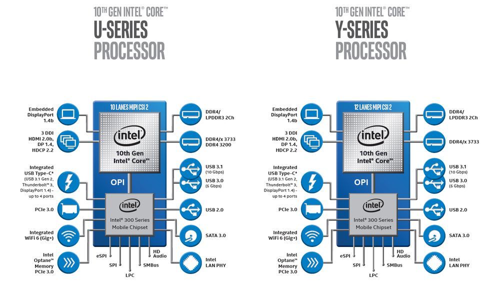 Intel Ice Lake-U i Ice Lake-Y
