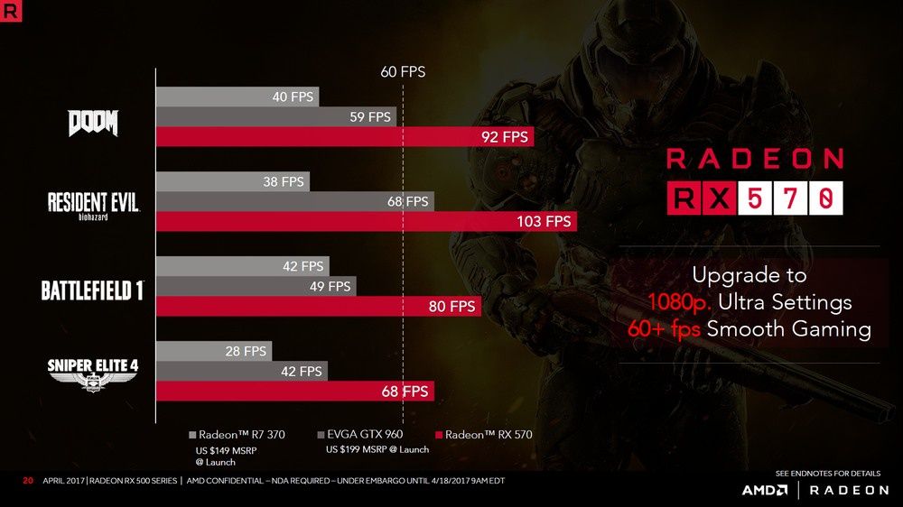 AMD Radeon RX 570 - wydajność