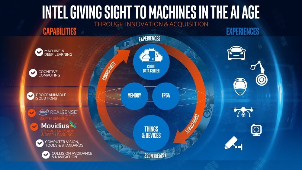Intel AI