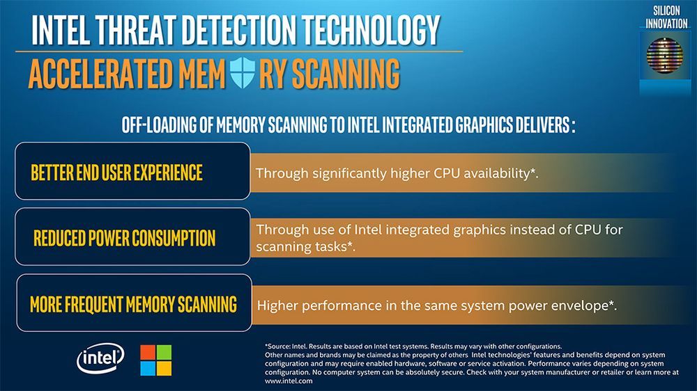 Intel Threat Detection Technology
