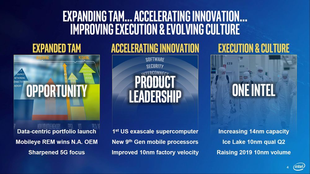 Intel - produkcja procesorów w 14 i 10 nm