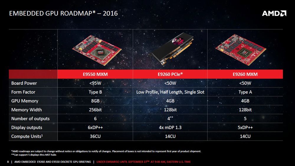 AMD Embedded karty graficzne