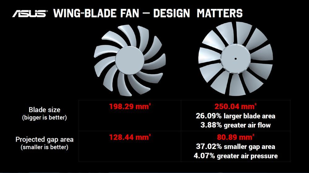 asus wind-blade fan - design matters