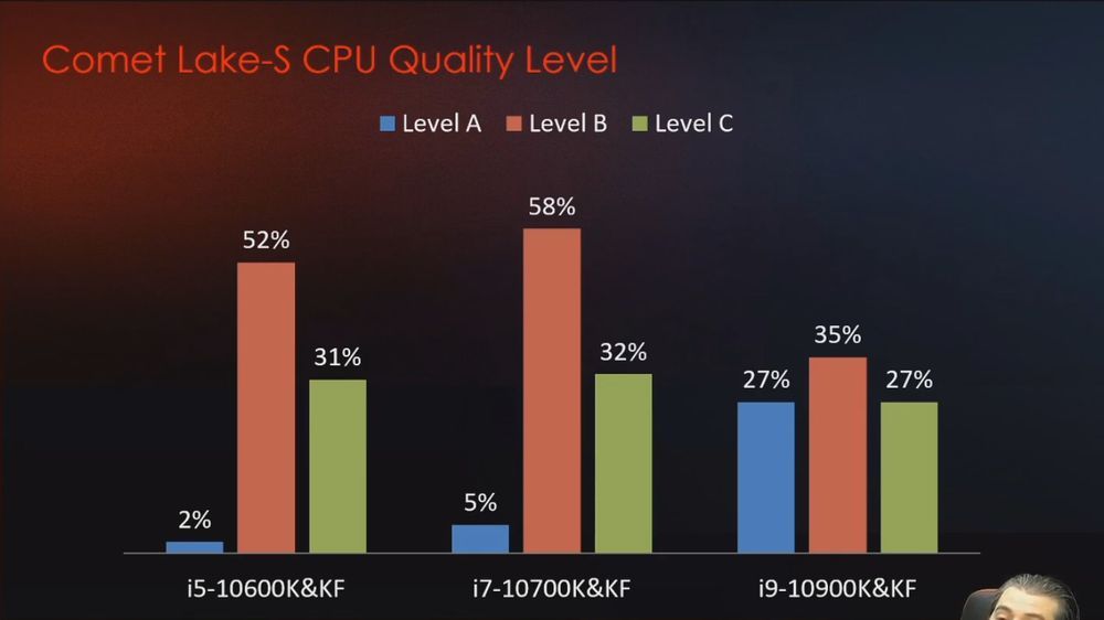 Selekcja procesorów Intel Comet Lake-S