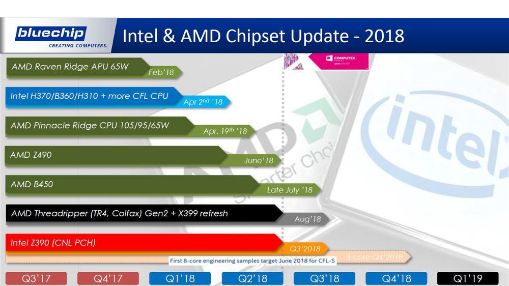 AMD i Intel - plany wydawnicze procesorów 2018