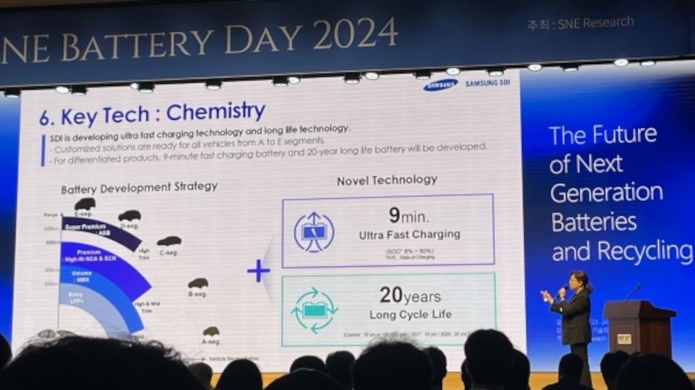 Samsung SDI - akumulatory półprzewodnikowe