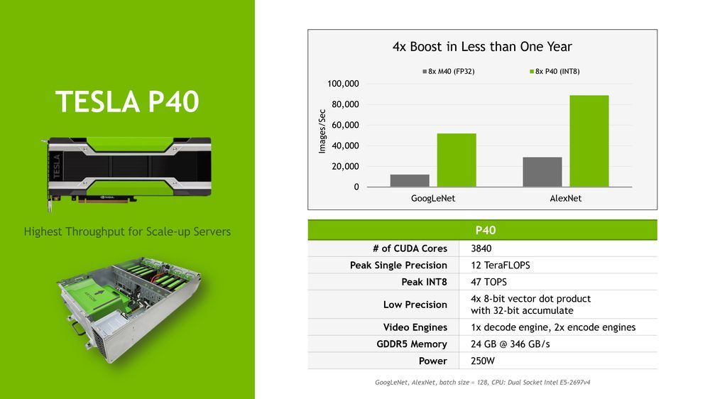 Nvidia Tesla P40