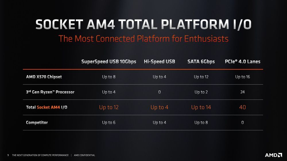 AMD Ryzen 3000 - wsparcie płyt głównych