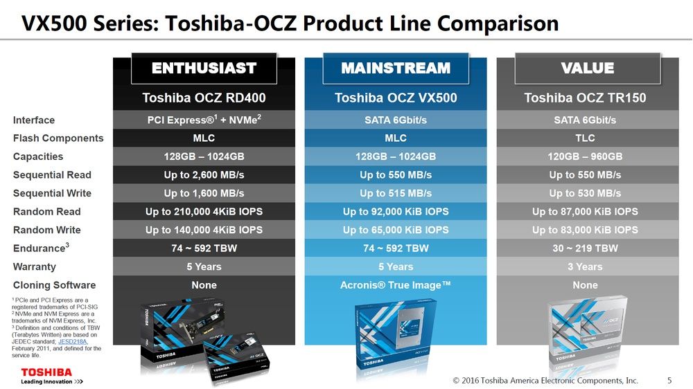Toshiba OCZ - dyski SSD