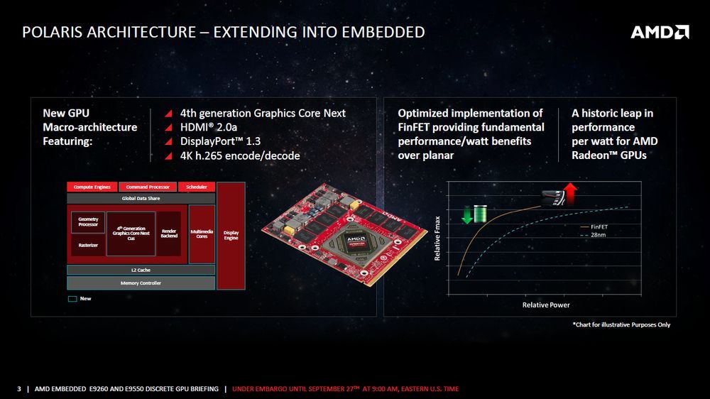 AMD Polaris