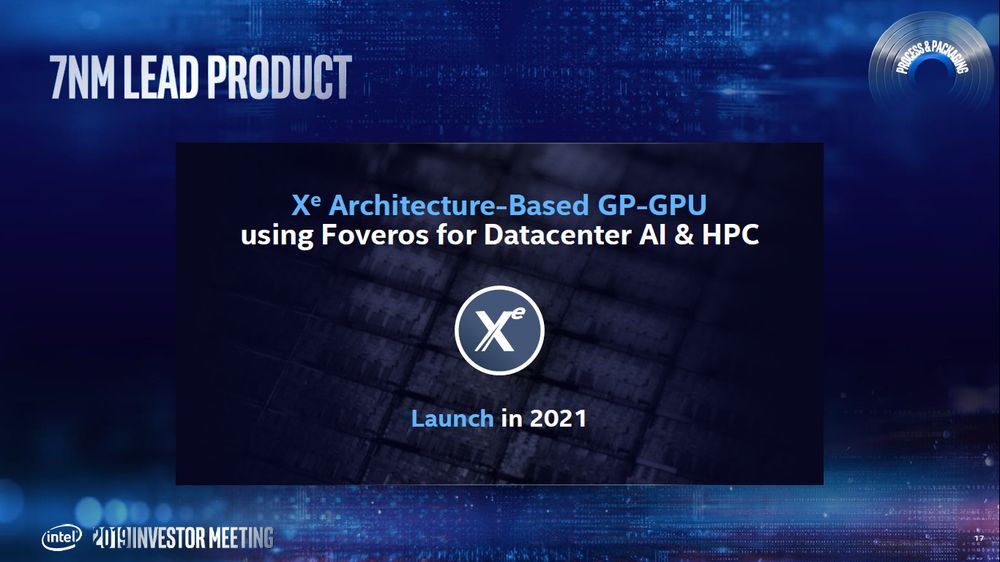 Intel Xe - plany 7 nm