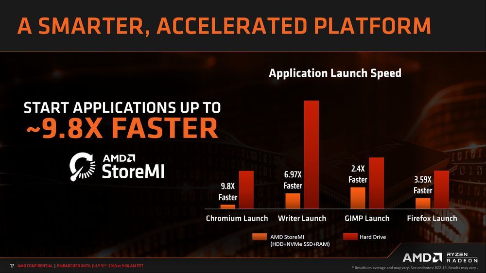 AMD B450 - StoreMI