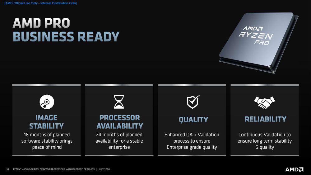 AMD Ryzen Pro 4000G - funkcje