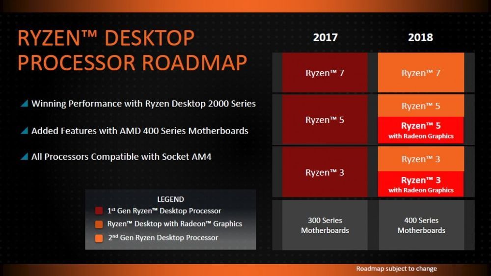 AMD Ryzen 2000
