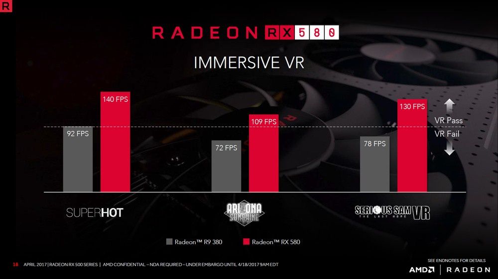 AMD Radeon RX 580 - wydajność VR