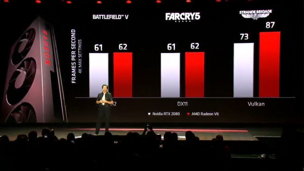 AMD Radeon VII