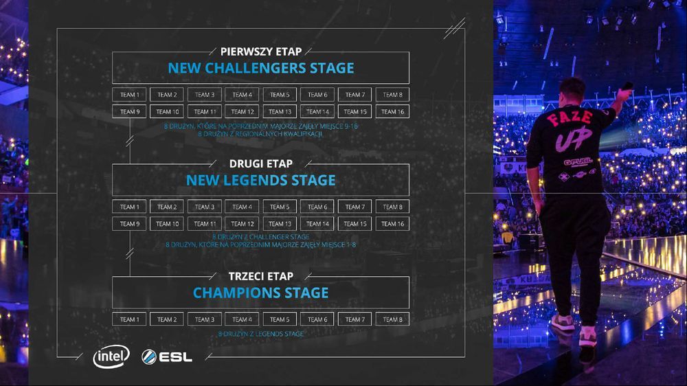 IEM 2019 - CS:GO Major Championship
