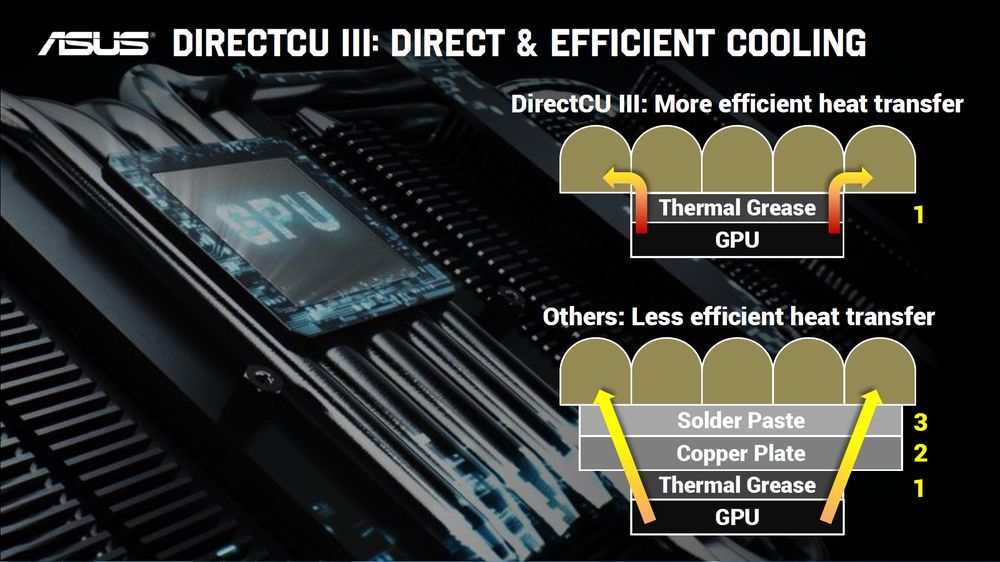 ASUS directcu III