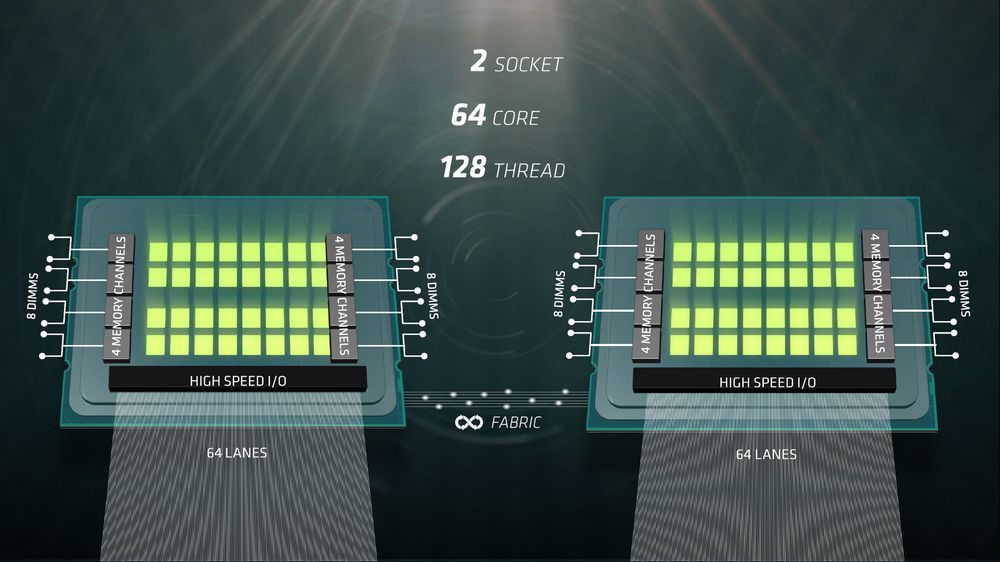 AMD Naples - budowa procesora