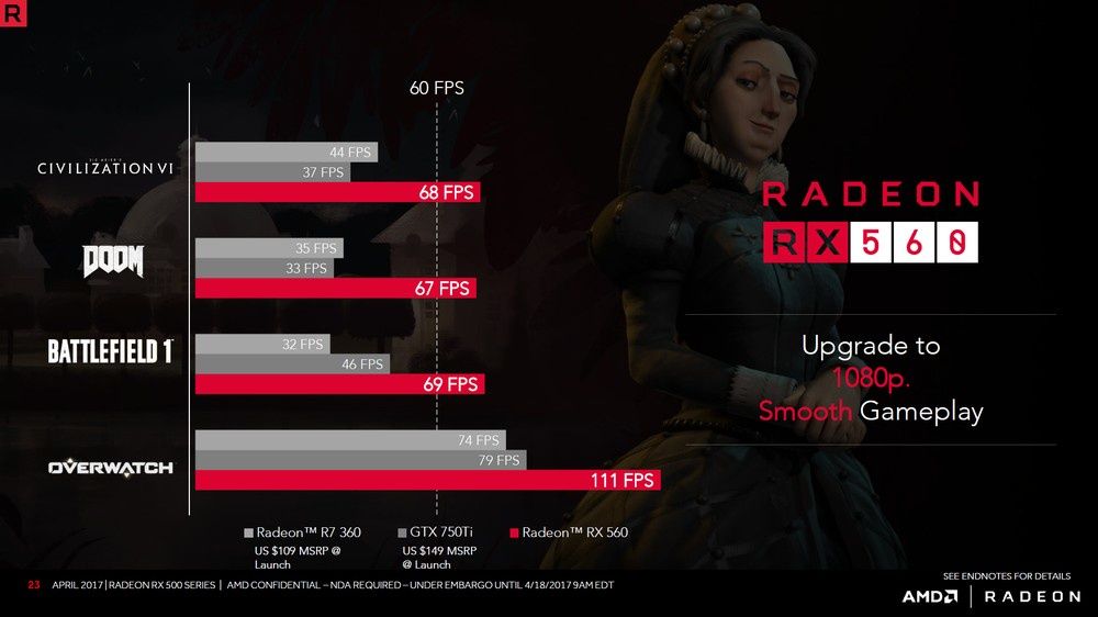 AMD Radeon RX 560 - wydajność w grach