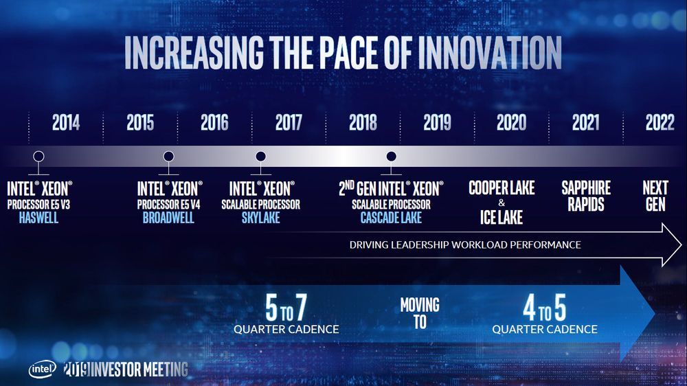 Intel Xeon Ice Lake