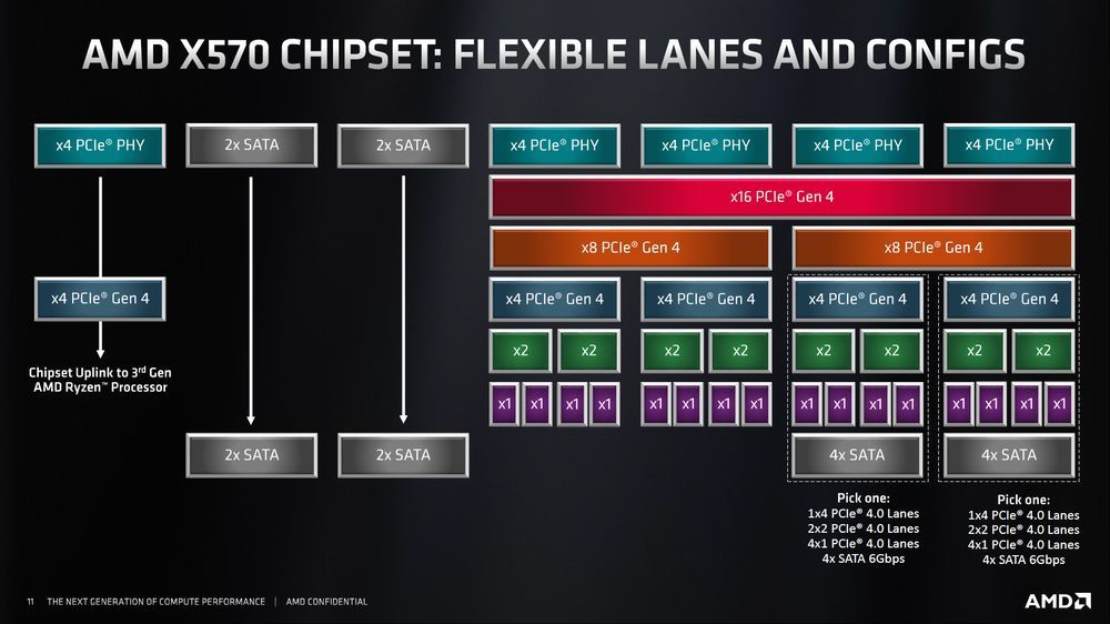 AMD X570 - slajd