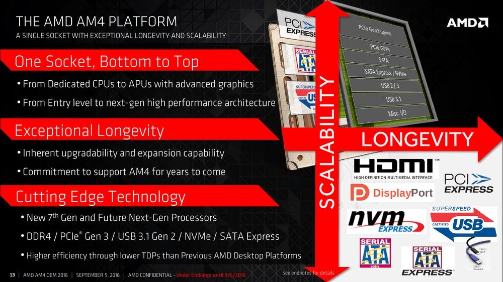 AMD APU Bristol Ridge
