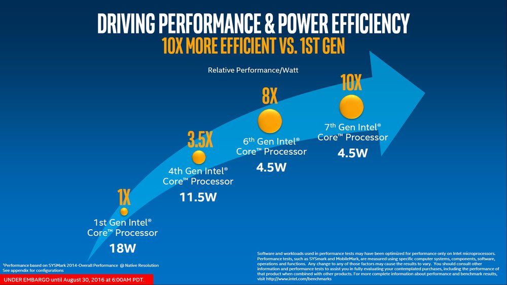 Intel Kaby Lake - premiera procesorów