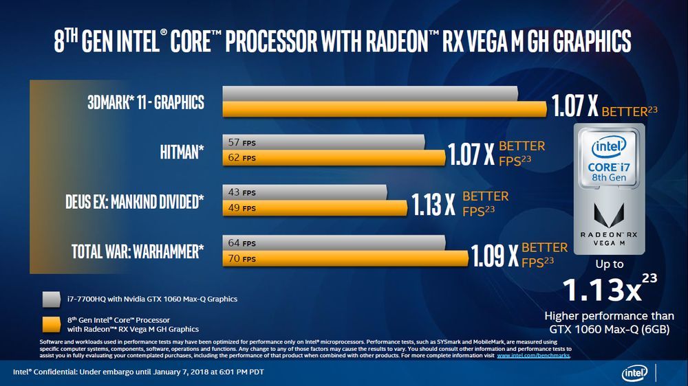 Intel Kaby Lake-G