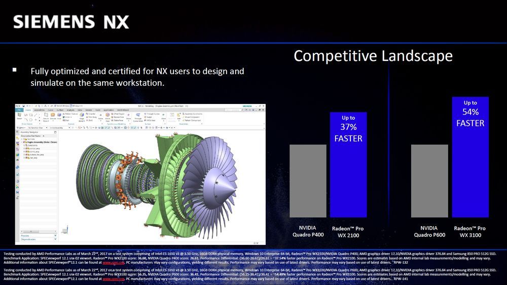 AMD Radeon Pro WX 2100 i 3100 - wydajność