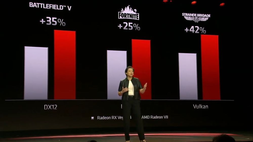 AMD Radeon VII