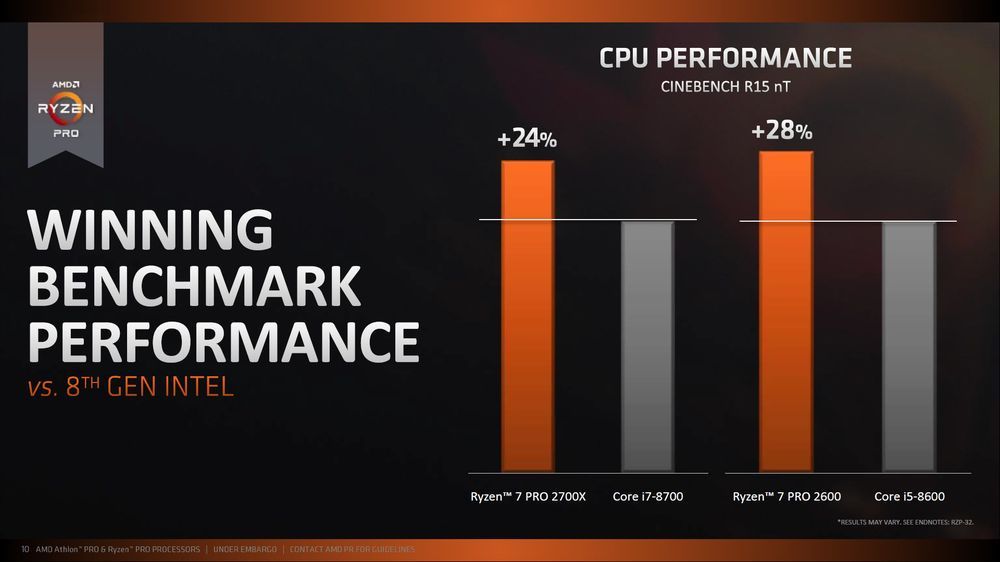 AMD Ryzen Pro i Athlon Pro