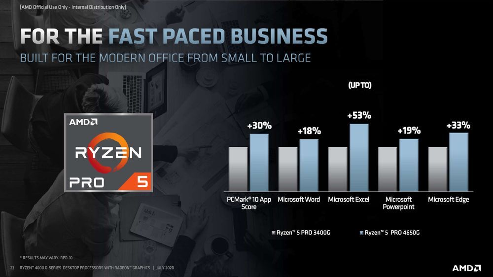 AMD Ryzen Pro 4000G - funkcje