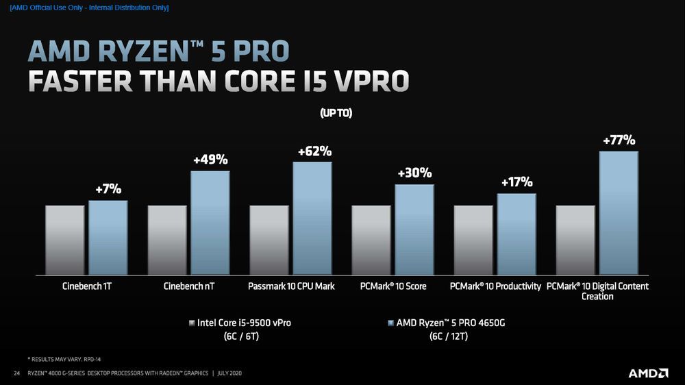 AMD Ryzen Pro 4000G - funkcje