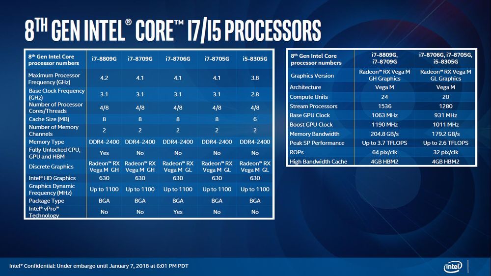 Intel Kaby Lake-G - specyfikacja