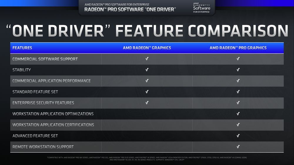 AMD Radeon Pro Software Enterprise 19.Q1