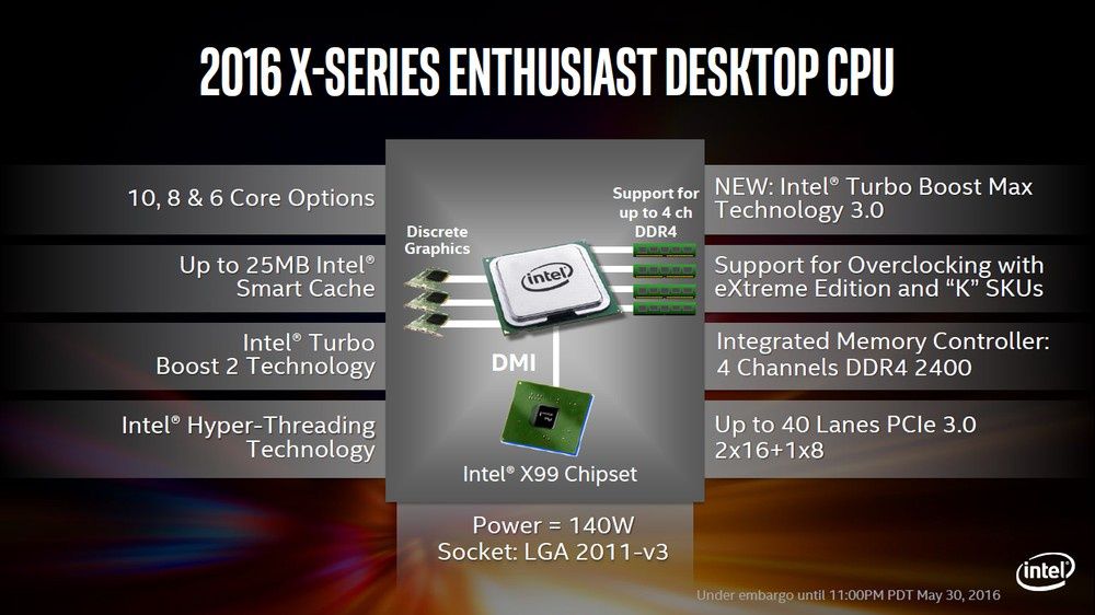 Intel X99 Broadwell-E - schemat platformy