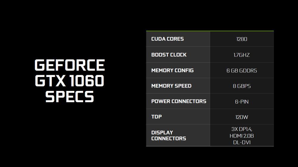 Nvidia GeForce GTX 1060 - specyfikacja