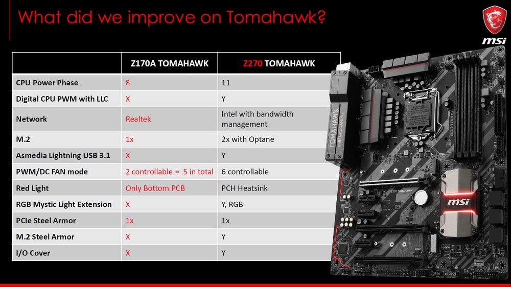MSI Z170A Tomahawk i Z270 Tomahawk