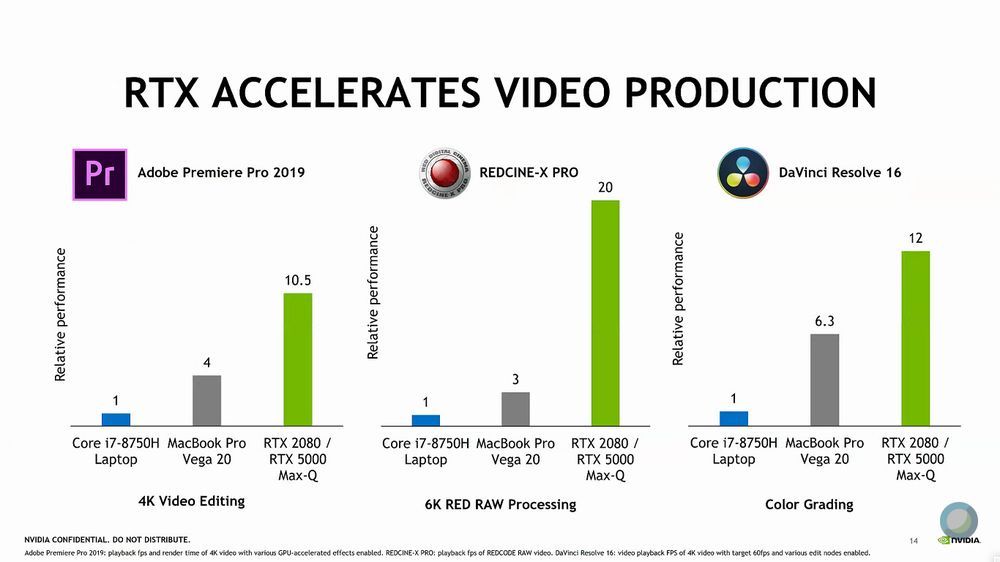 Nvidia Studio