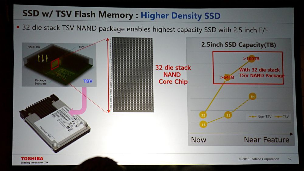 Toshiba - dysk 3D QLC NAND