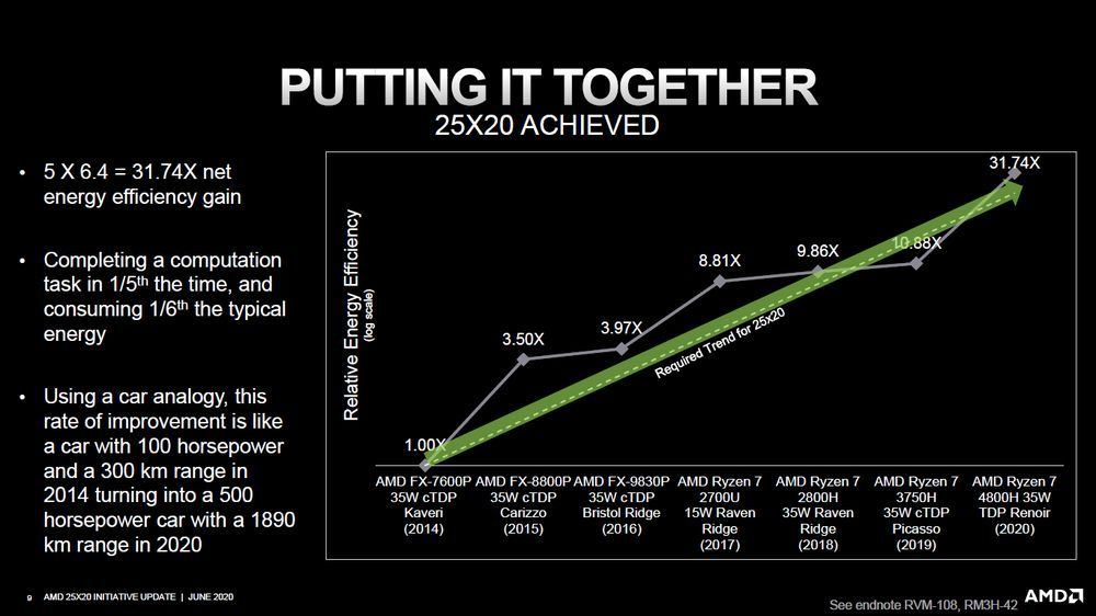 AMD 25x20