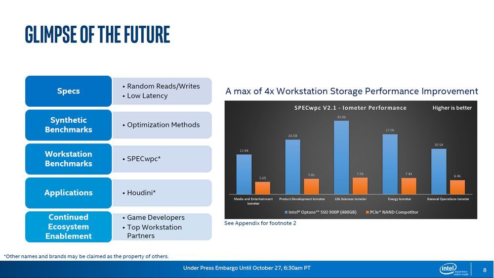 Intel Optane SSD 900p